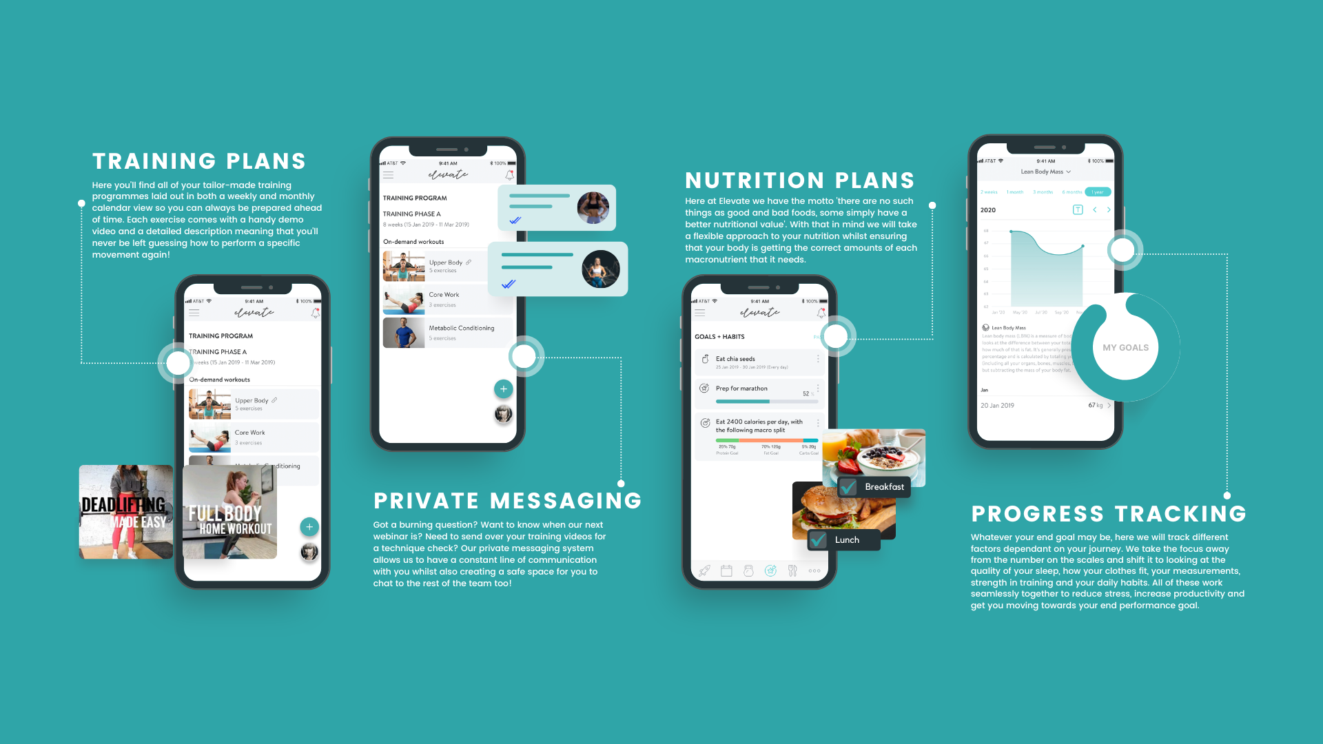 Elevate - Free Coaching Trial